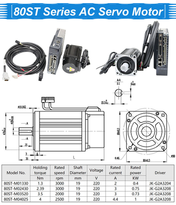 MIGE AC Servo Motor 80mm Flange 3A التصنيف الحالي ≥60dB الضوضاء
