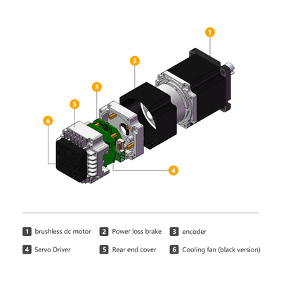 Jkongmotor 48VDC 1.27nm 400W RS485 Canopen DC محرك خدمة متكامل مع سائق جنبا إلى جنب مع الفرامل أو علبة التروس