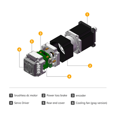 Jkongmotor المربع الصناعي 60mm1.27nm DC سيرفو موتور 400W 48V مدمجة السائق مع جودة CE