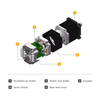 Jkongmotor 24v 36v 48v محرك سيرفو متكامل IDS57 Nema 23 محرك DC بدون فرشاة مع محرك التحكم المتكامل