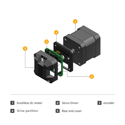مصنع Jkongmotor 42mm nema17 DC محرك بدون فرشاة 33W 24V مدمج محرك محرك لجهاز AGV